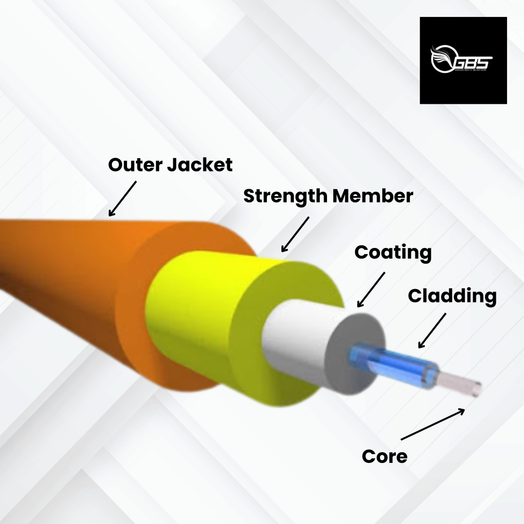 Panduan Lengkap Struktur Fiber Optik