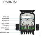 FAT Hybrid