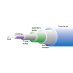 komponen kabel fiber optik